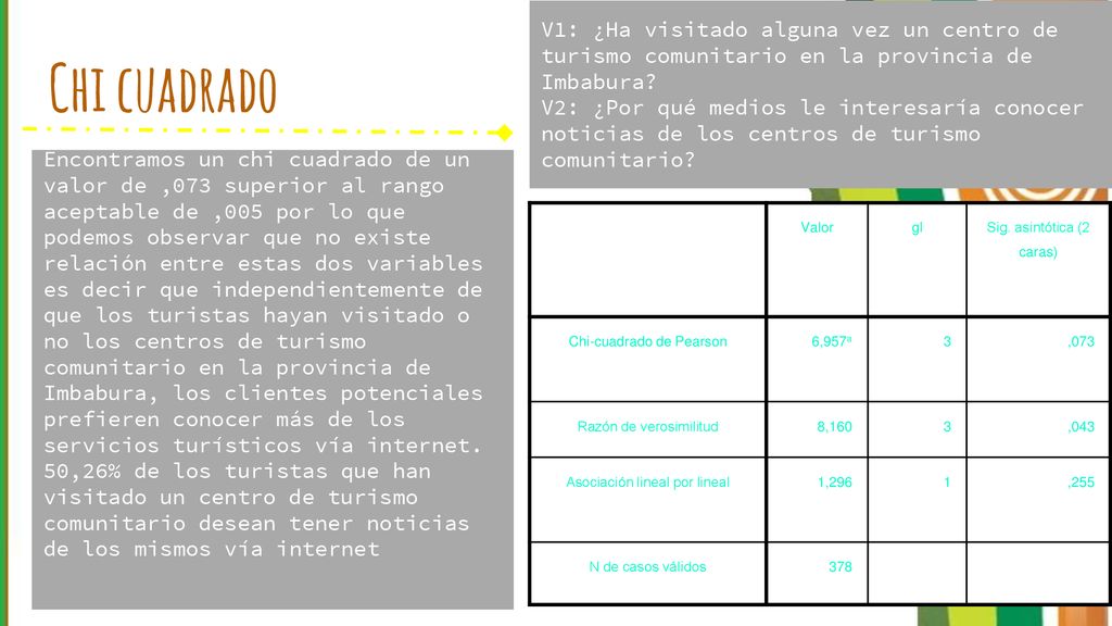 V1: ¿Ha visitado alguna vez un centro de turismo comunitario en la provincia de Imbabura