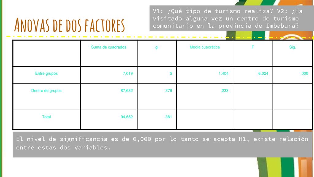 V1: ¿Qué tipo de turismo realiza