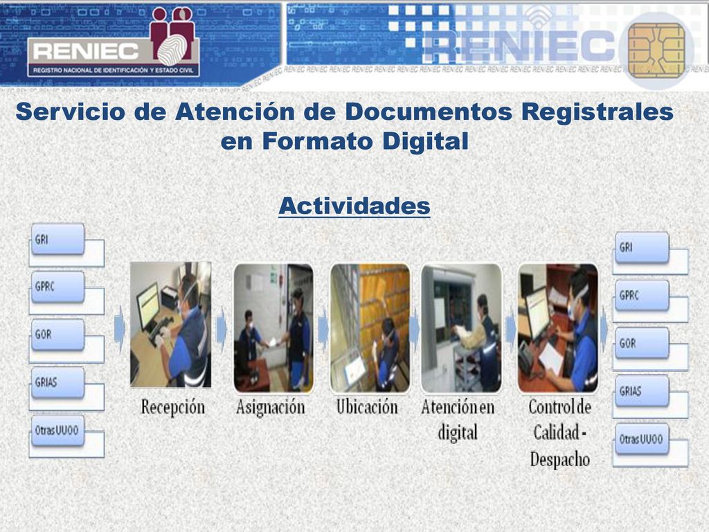Servicio de Atención de Documentos Registrales en Formato Digital