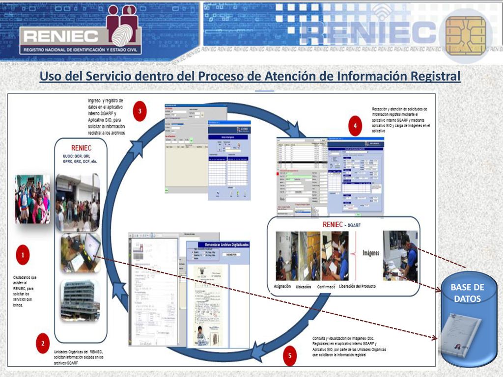 Uso del Servicio dentro del Proceso de Atención de Información Registral