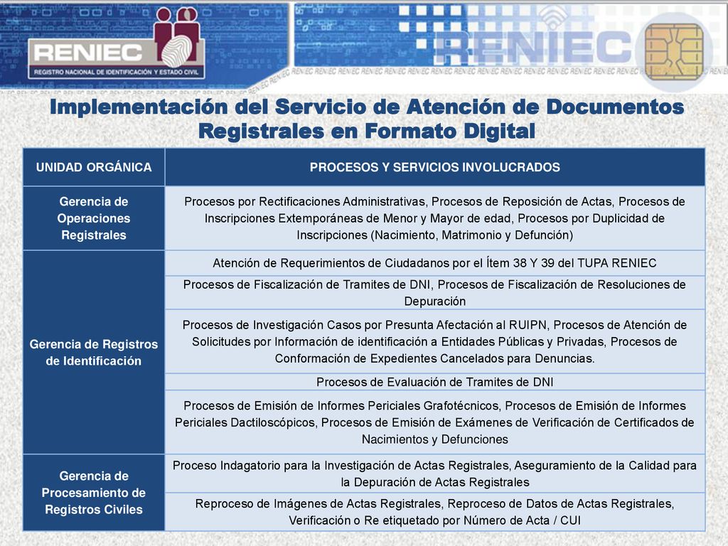 Implementación del Servicio de Atención de Documentos Registrales en Formato Digital