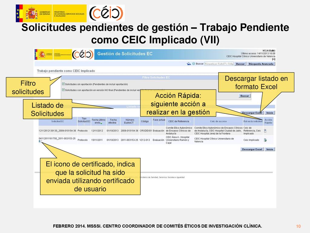 Solicitudes pendientes de gestión – Trabajo Pendiente como CEIC Implicado (VII)