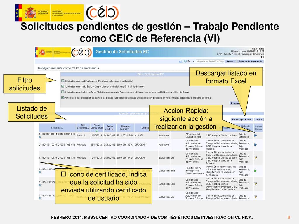 Solicitudes pendientes de gestión – Trabajo Pendiente como CEIC de Referencia (VI)