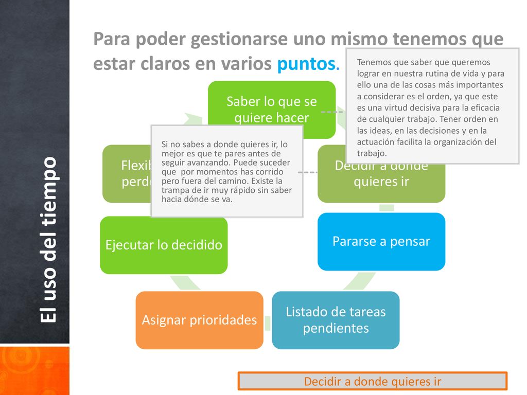 Para poder gestionarse uno mismo tenemos que estar claros en varios puntos.