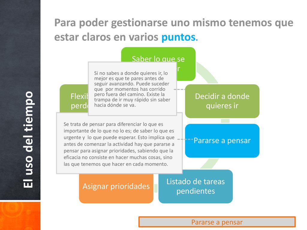 Para poder gestionarse uno mismo tenemos que estar claros en varios puntos.