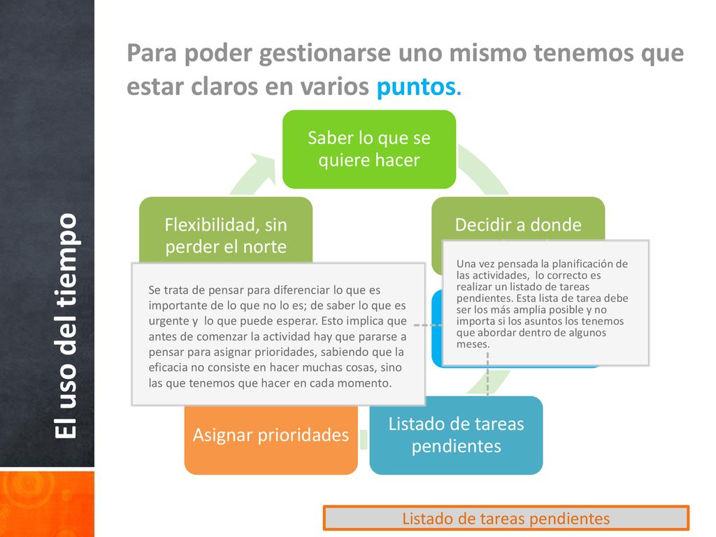 Para poder gestionarse uno mismo tenemos que estar claros en varios puntos.