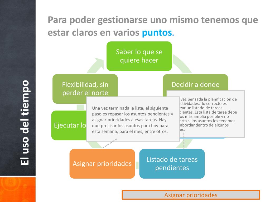 Para poder gestionarse uno mismo tenemos que estar claros en varios puntos.