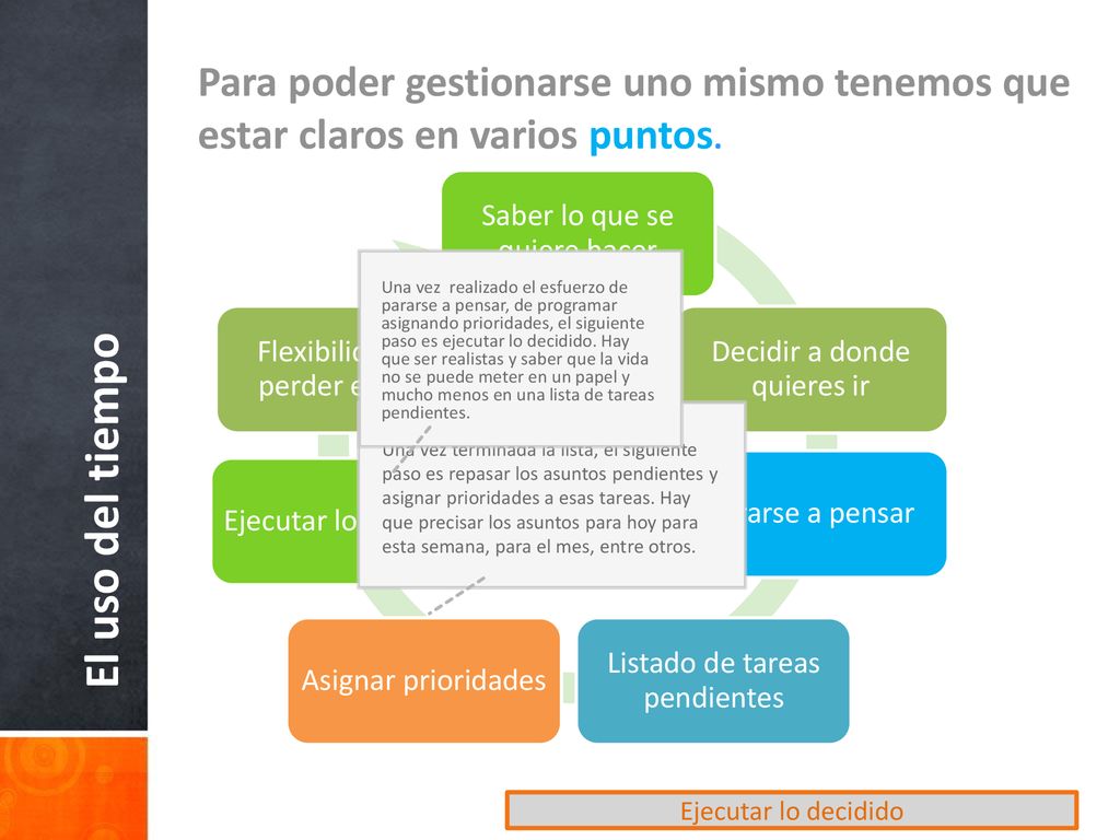 Para poder gestionarse uno mismo tenemos que estar claros en varios puntos.