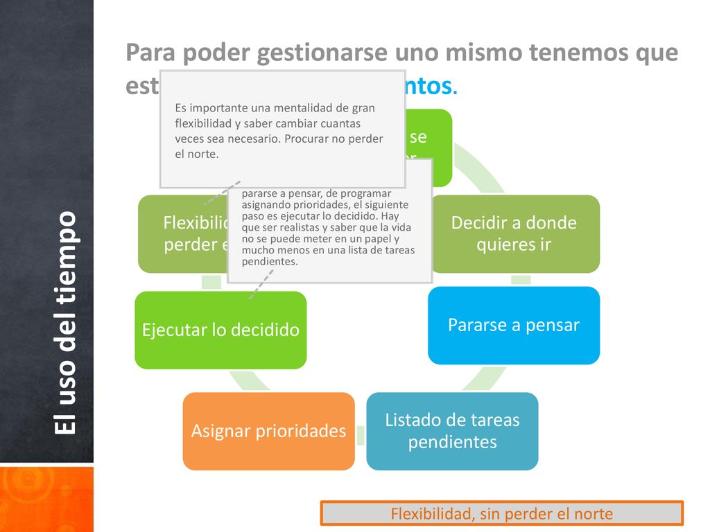 Para poder gestionarse uno mismo tenemos que estar claros en varios puntos.