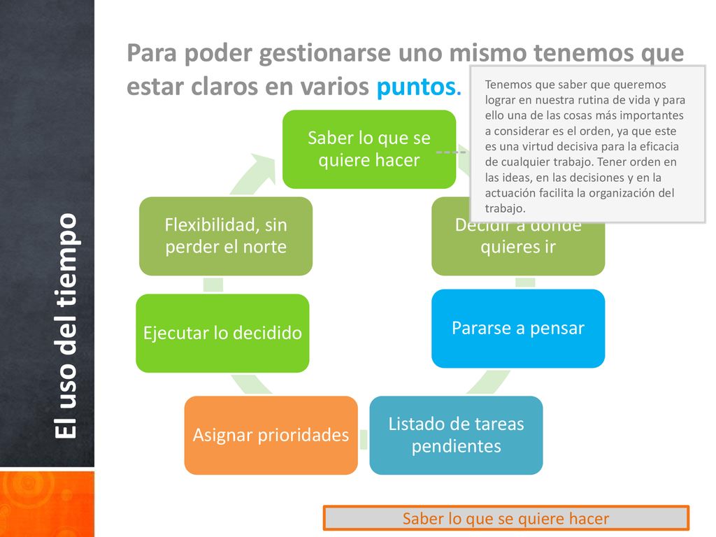 Para poder gestionarse uno mismo tenemos que estar claros en varios puntos.