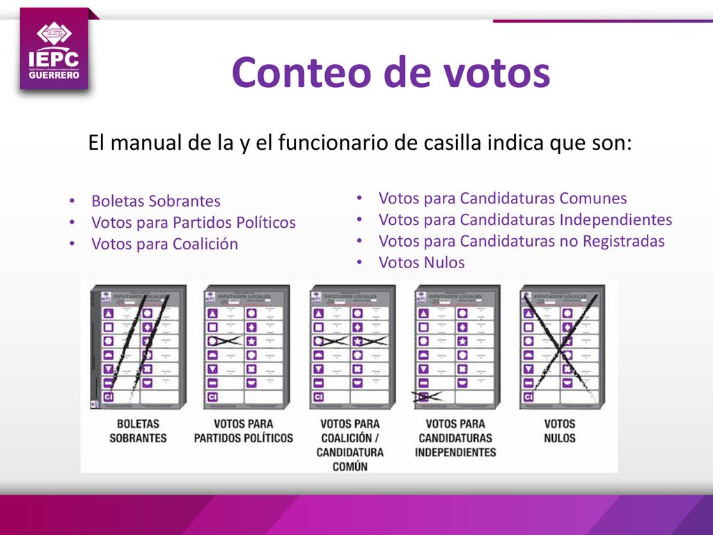 Conteo de votos El manual de la y el funcionario de casilla indica que son: Boletas Sobrantes. Votos para Partidos Políticos.