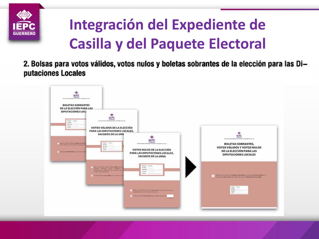 Integración del Expediente de Casilla y del Paquete Electoral