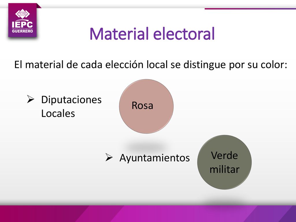 Material electoral El material de cada elección local se distingue por su color: Diputaciones Locales.