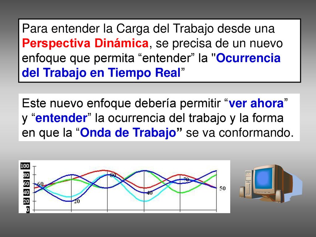 Para entender la Carga del Trabajo desde una Perspectiva Dinámica, se precisa de un nuevo enfoque que permita entender la Ocurrencia del Trabajo en Tiempo Real