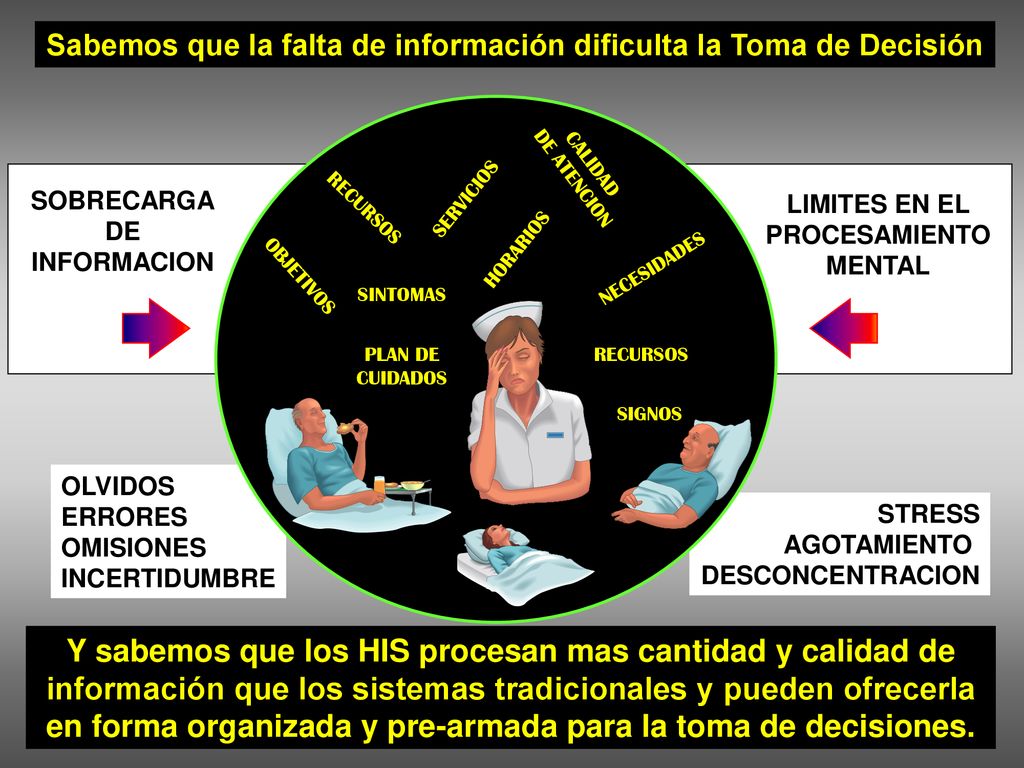 Sabemos que la falta de información dificulta la Toma de Decisión