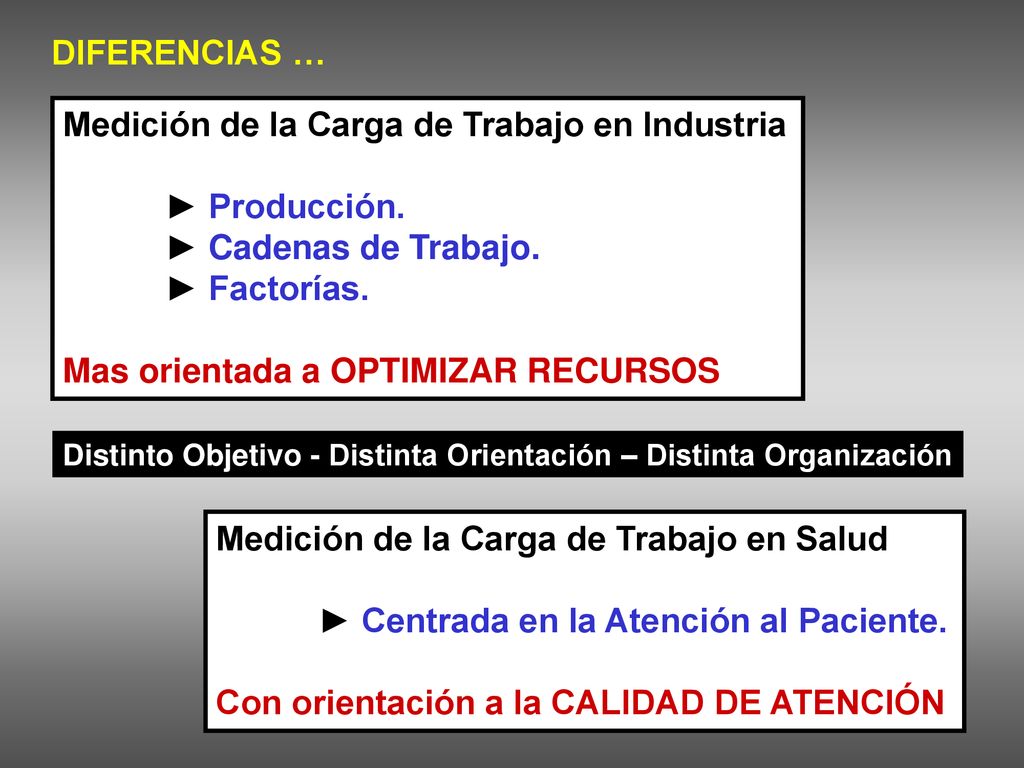 Medición de la Carga de Trabajo en Industria ► Producción.