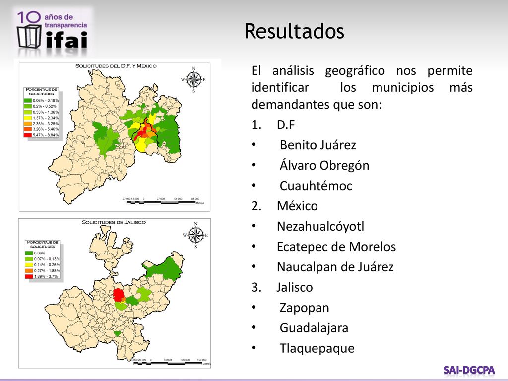 Resultados El análisis geográfico nos permite identificar los municipios más demandantes que son: D.F.