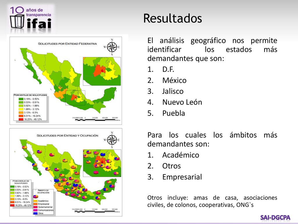 Resultados El análisis geográfico nos permite identificar los estados más demandantes que son: D.F.