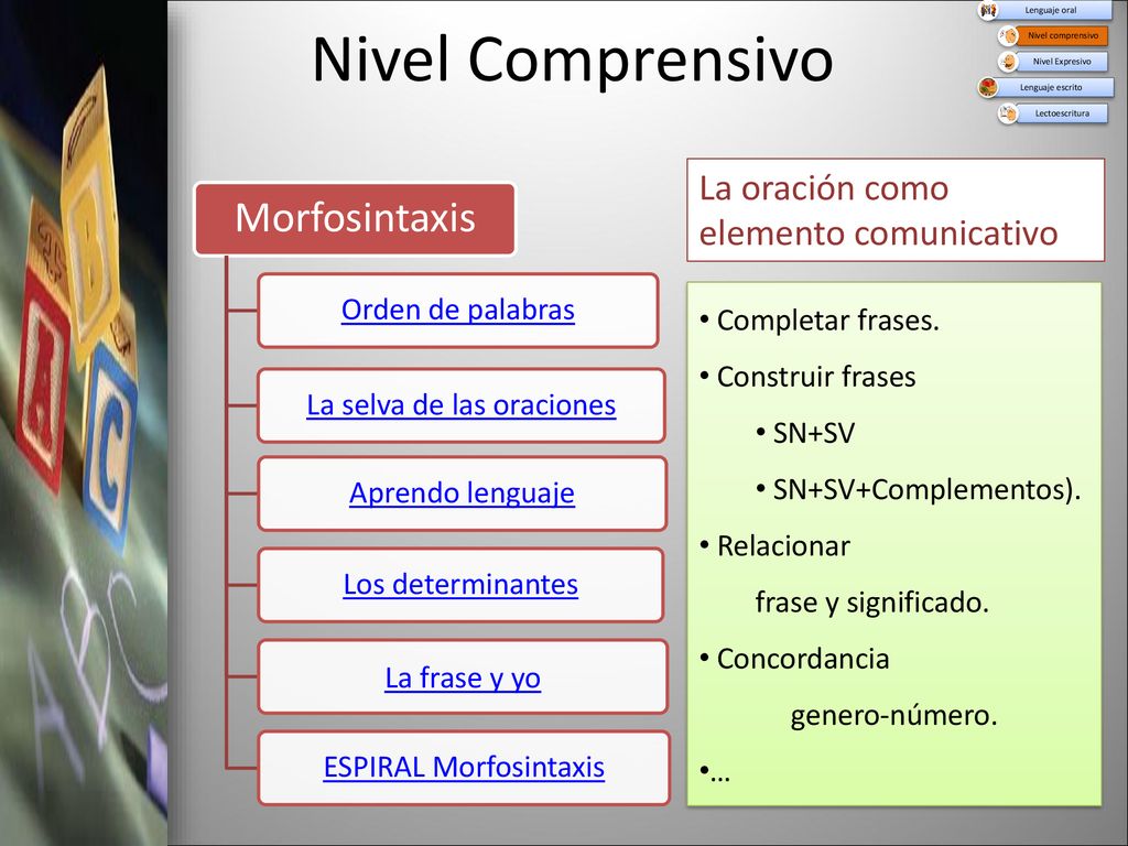 Nivel Comprensivo Morfosintaxis La oración como elemento comunicativo