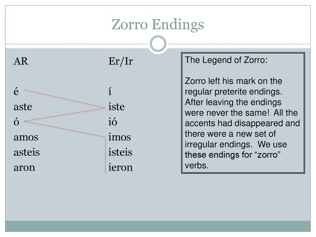 Zorro Endings AR Er/Ir é í aste iste ó ió amos imos asteis isteis aron ieron The Legend of Zorro: