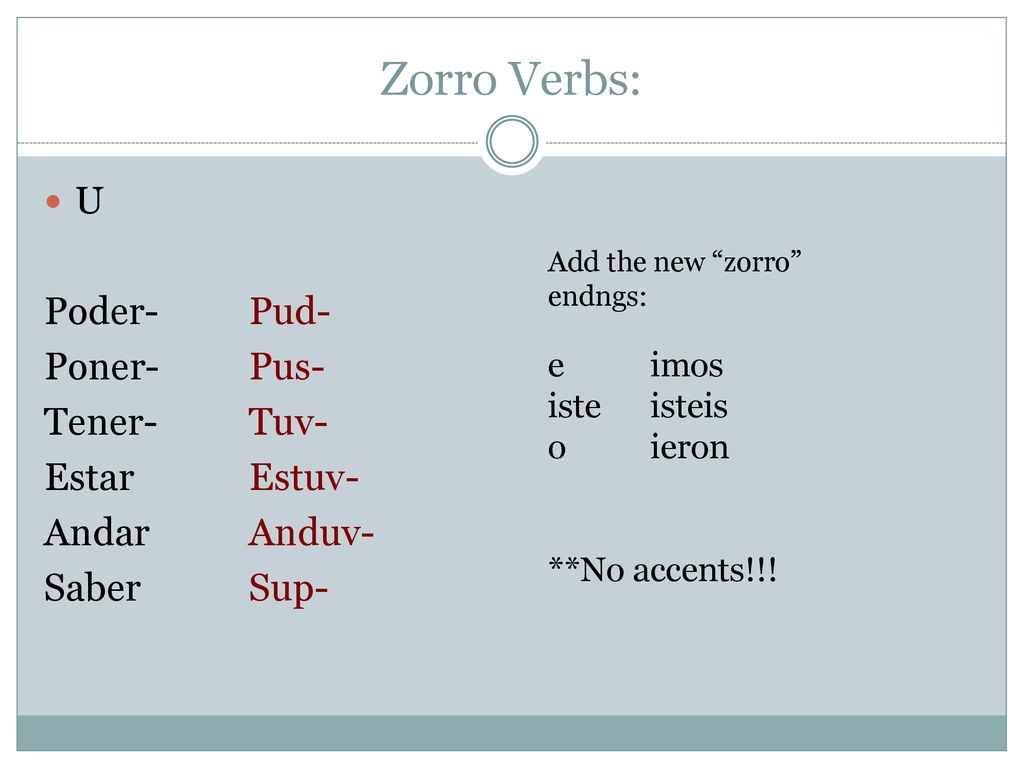 Zorro Verbs: U Poder- Pud- Poner- Pus- Tener- Tuv- Estar Estuv-