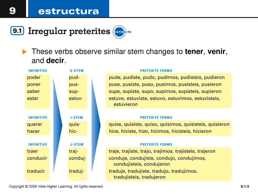 These verbs observe similar stem changes to tener, venir, and decir.