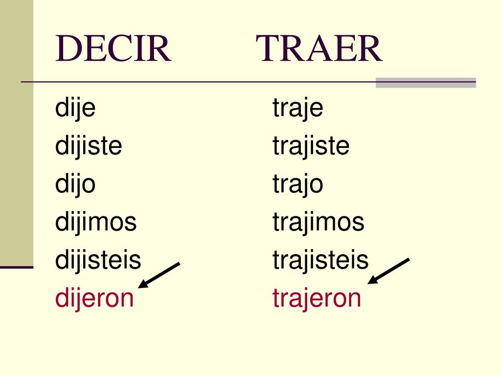 DECIR TRAER dije dijiste dijo dijimos dijisteis dijeron traje trajiste
