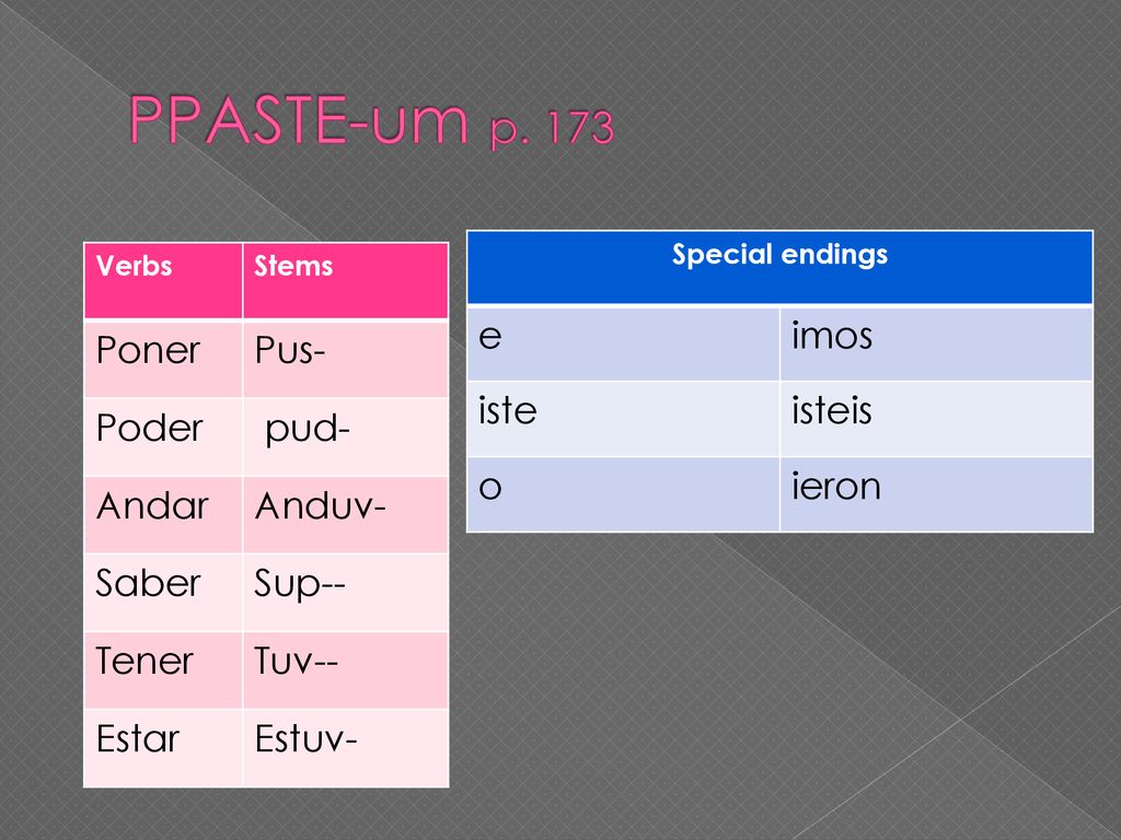 PPASTE-um p. 173 e imos iste isteis o ieron Poner Pus- Poder pud-