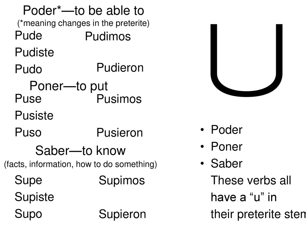 U Poder*—to be able to (*meaning changes in the preterite)