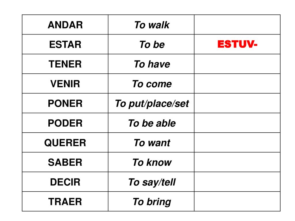 ANDAR To walk. ESTAR. To be. TENER. To have. VENIR. To come. PONER. To put/place/set. PODER.