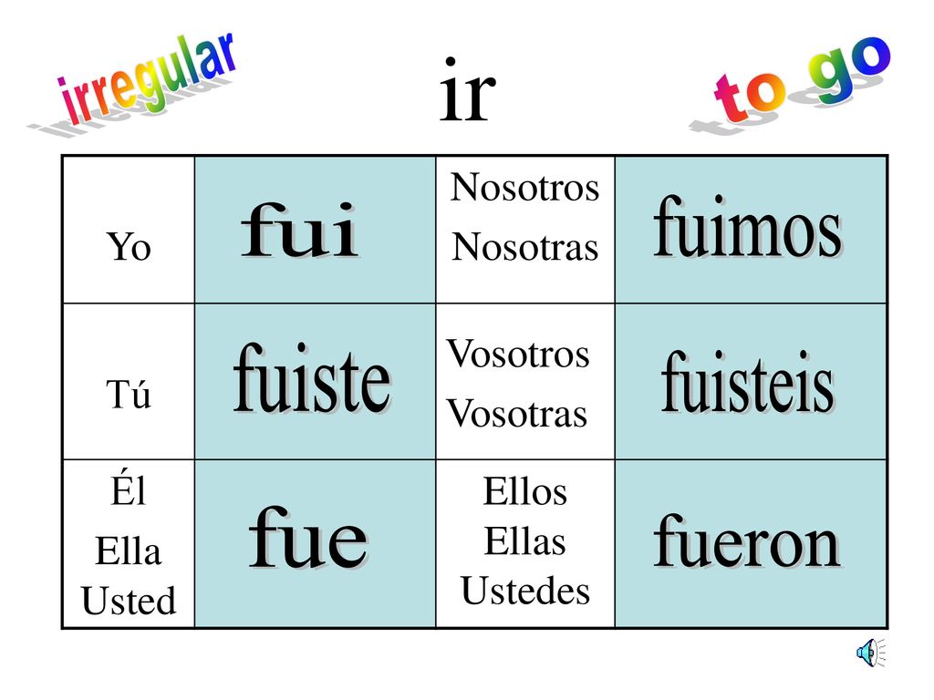 ir irregular to go fuimos fui fuiste fuisteis fue fueron Yo Nosotros
