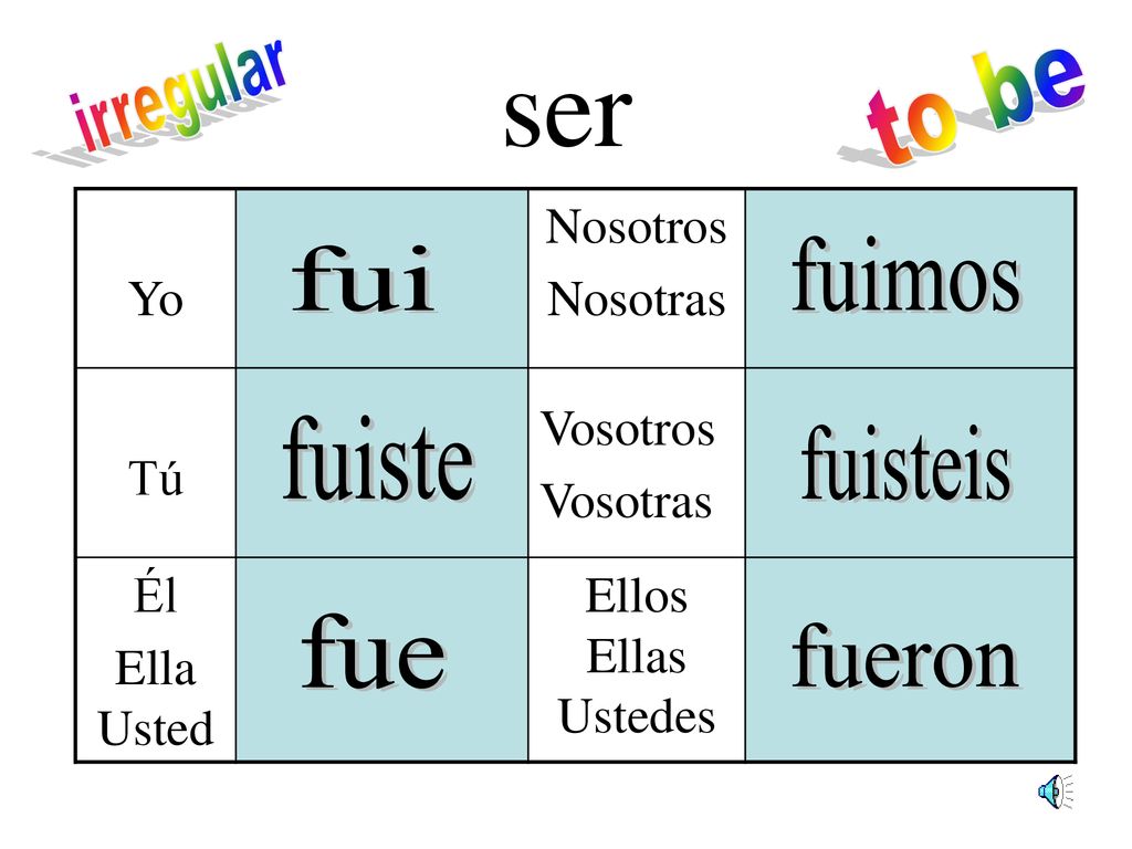 ser irregular to be fuimos fui fuiste fuisteis fue fueron Yo Nosotros
