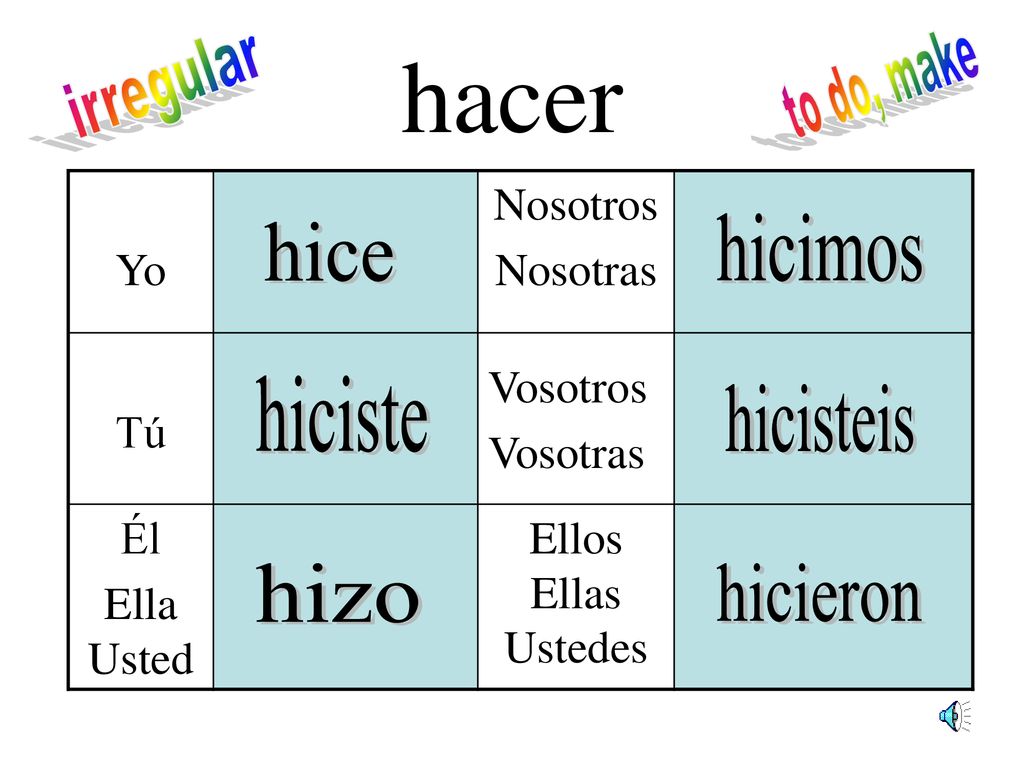hacer irregular to do, make hicimos hice hiciste hicisteis hizo