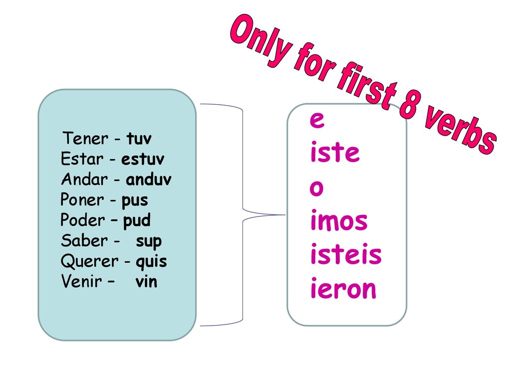 e iste o imos isteis ieron Only for first 8 verbs Tener - tuv