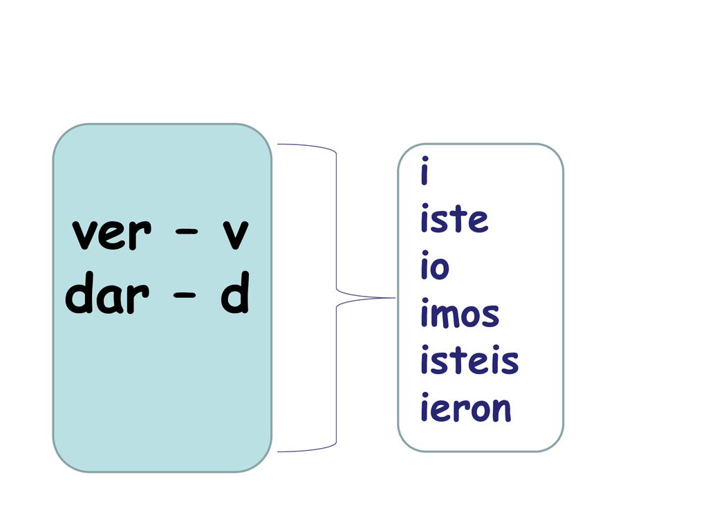 i iste io imos isteis ieron ver – v dar – d