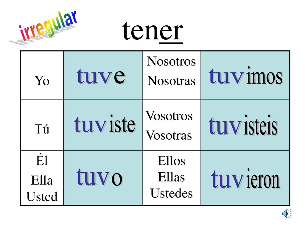 tener irregular imos tuv tuv e iste isteis tuv tuv tuv ieron tuv o Yo