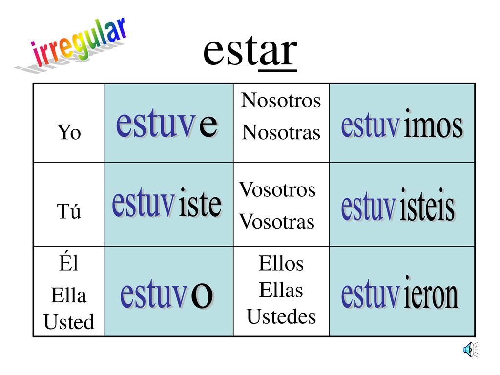estar irregular estuv imos estuv e estuv iste isteis estuv ieron estuv