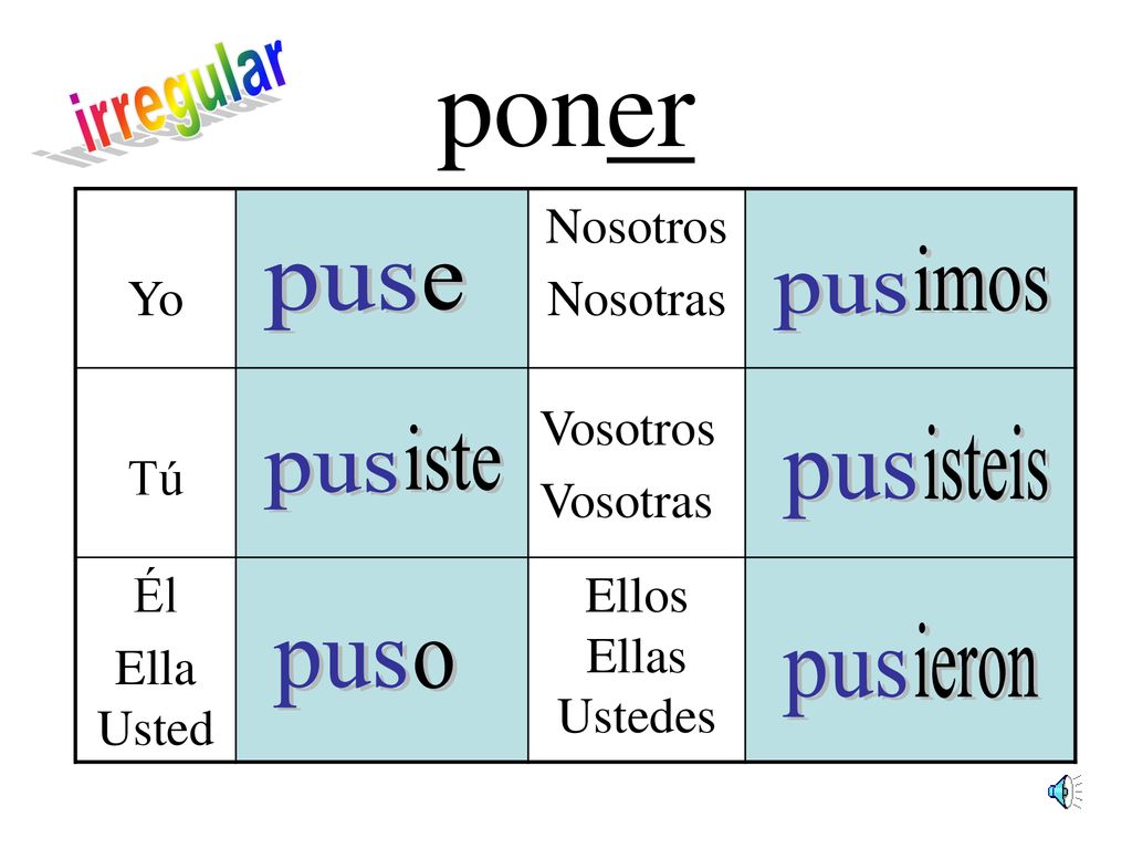 poner irregular imos pus e pus iste isteis pus pus ieron pus o pus Yo
