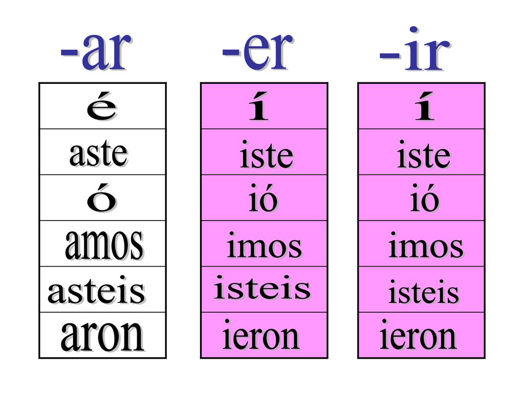 -ir -ar -er é í í aste iste iste ó ió ió amos imos imos asteis isteis isteis ieron ieron aron