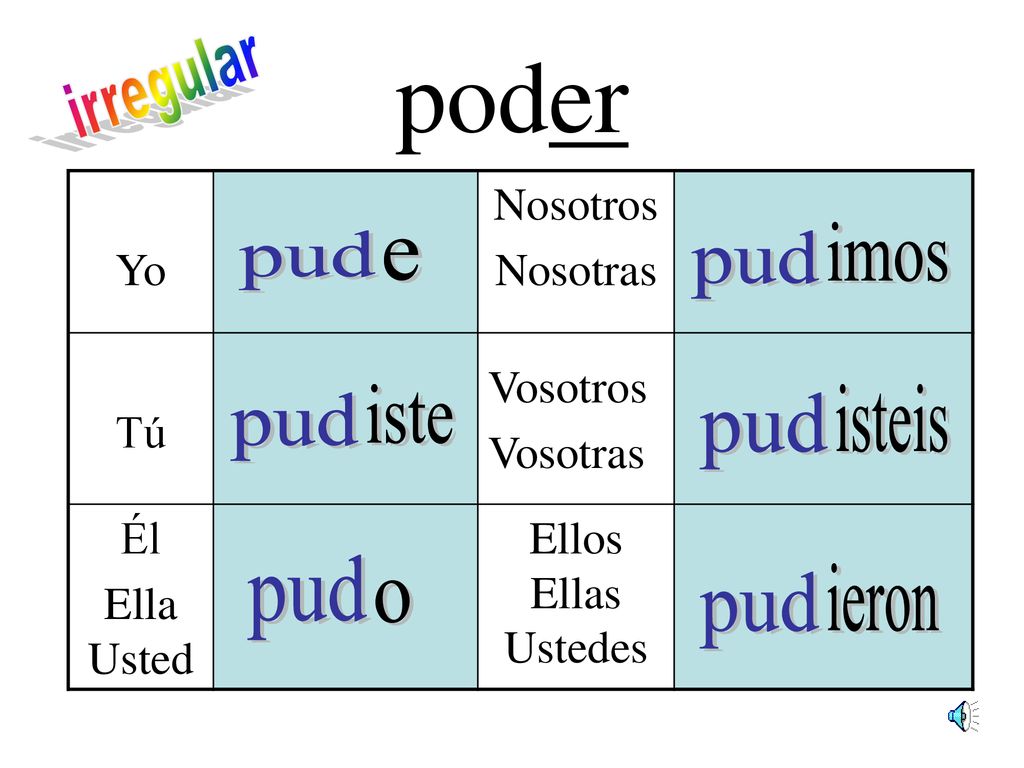 poder irregular imos pud pud e iste isteis pud pud pud ieron pud o Yo