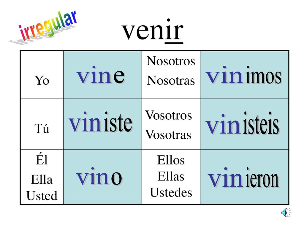 venir irregular vin vin imos e vin iste isteis vin vin vin ieron o Yo