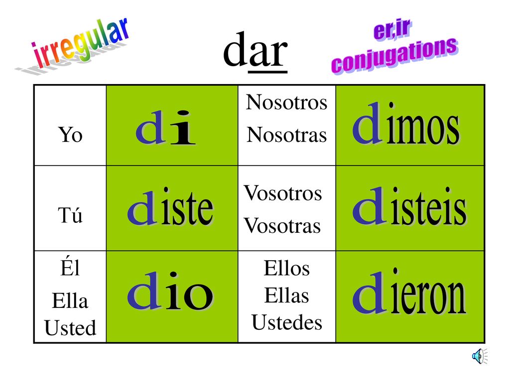 dar er,ir conjugations irregular d imos d i iste d isteis d ieron d io
