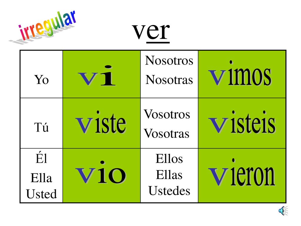 ver irregular imos i v v iste isteis v v ieron io v v Yo Nosotros