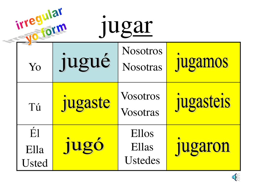 jugar irregular yo form jugué jugamos jugasteis jugaste jugó jugaron
