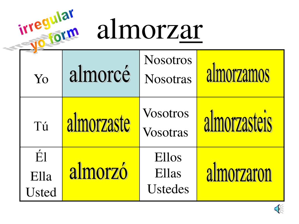 almorzar irregular yo form almorzamos almorcé almorzasteis almorzaste