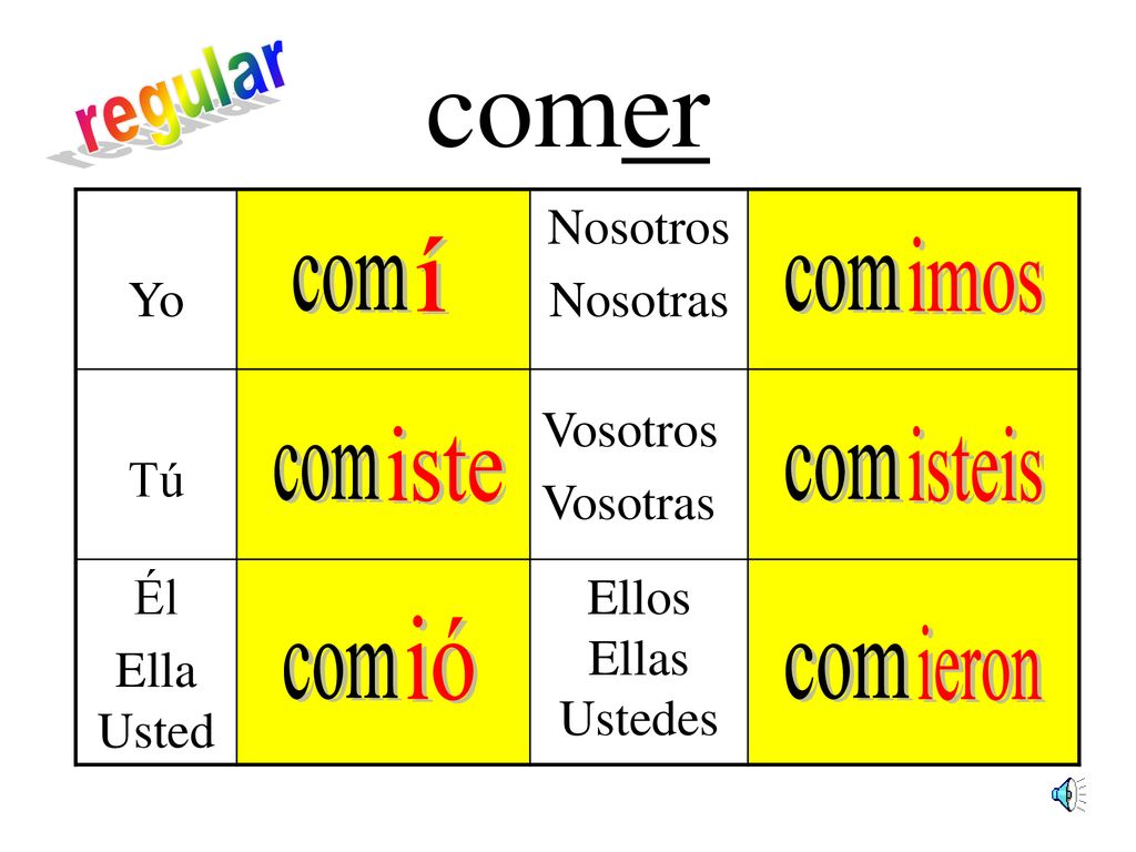comer regular í imos com com iste isteis com com ió ieron com com Yo