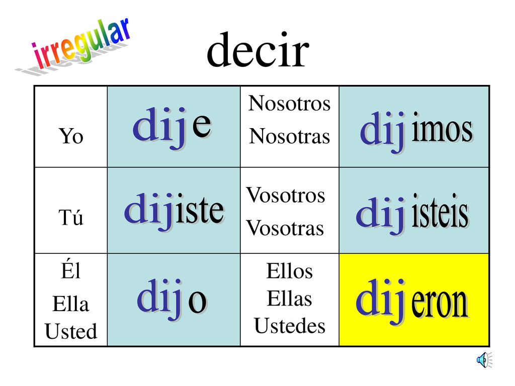 decir irregular dij dij imos e dij iste isteis dij dij dij o eron Yo
