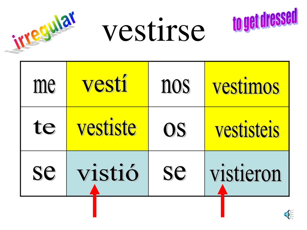 vestirse to get dressed irregular vestí vestimos me nos vestiste te