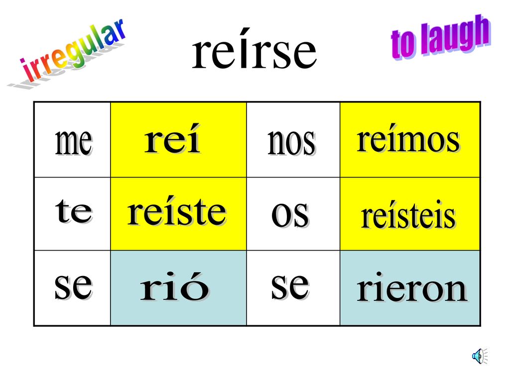 reírse to laugh irregular reí reímos me nos reíste te reísteis os rió