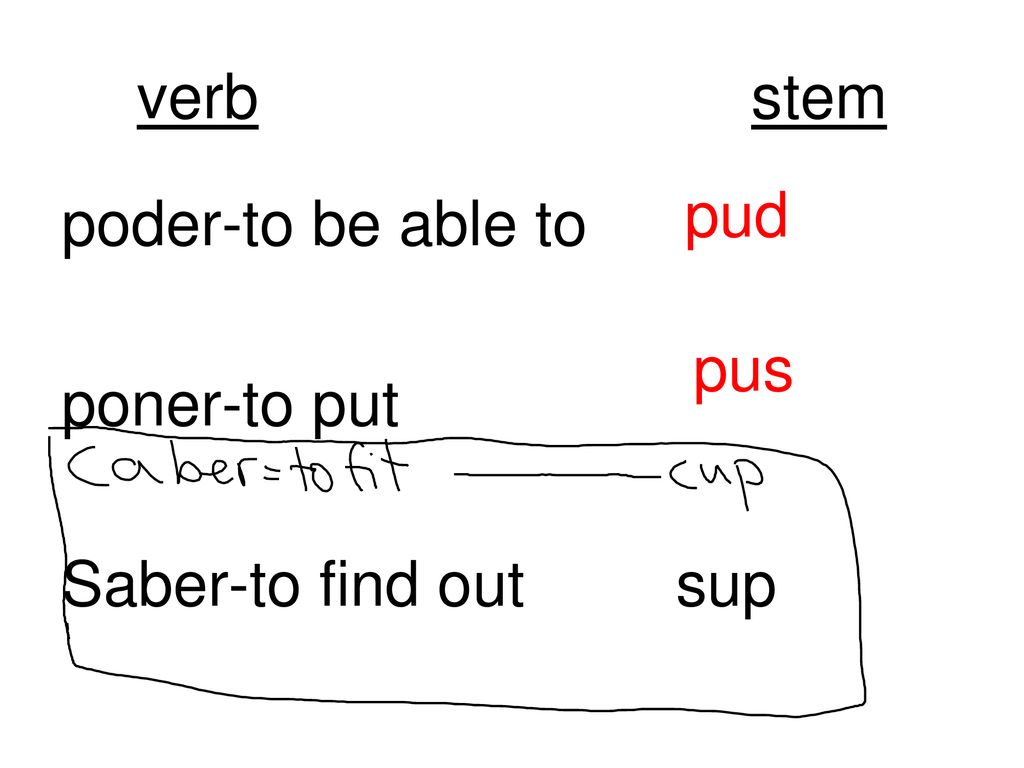 verb stem pud poder-to be able to poner-to put Saber-to find out sup pus